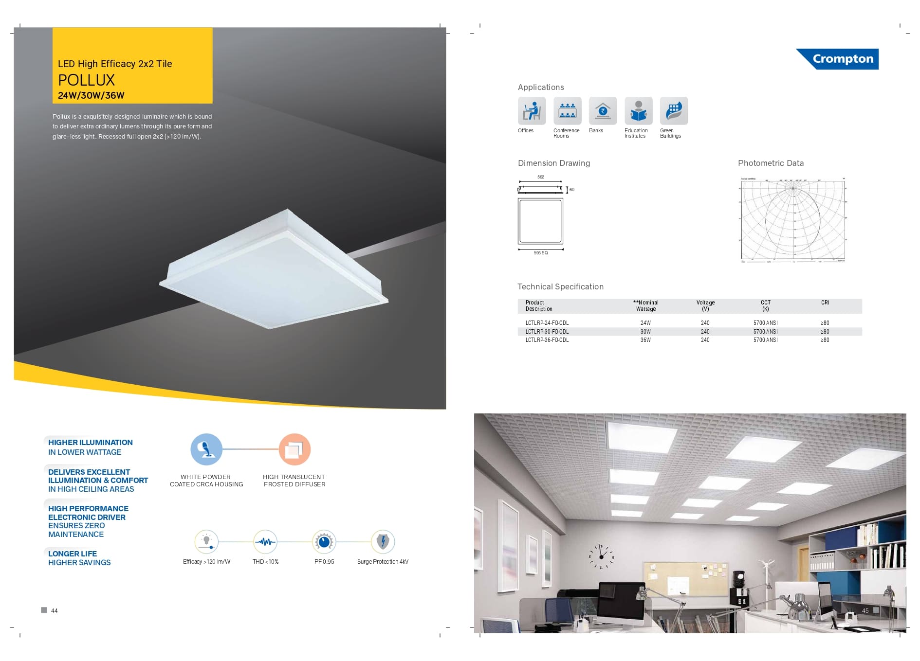 LED High Efficacy 2X2 Tile(POLLUX)